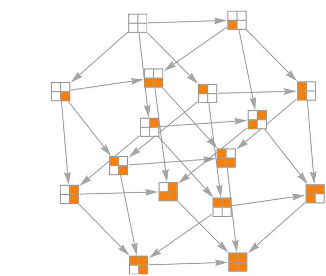 Stephen Wolfram 作为多重计算系统的游戏和谜题 (2022) | 译介