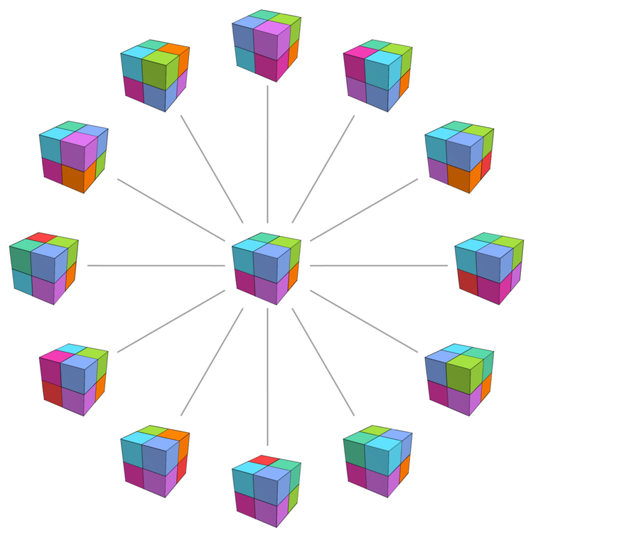 Stephen Wolfram 作为多重计算系统的游戏和谜题 (2022) | 译介