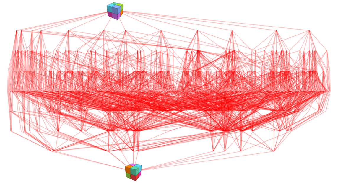 Stephen Wolfram 作为多重计算系统的游戏和谜题 (2022) | 译介