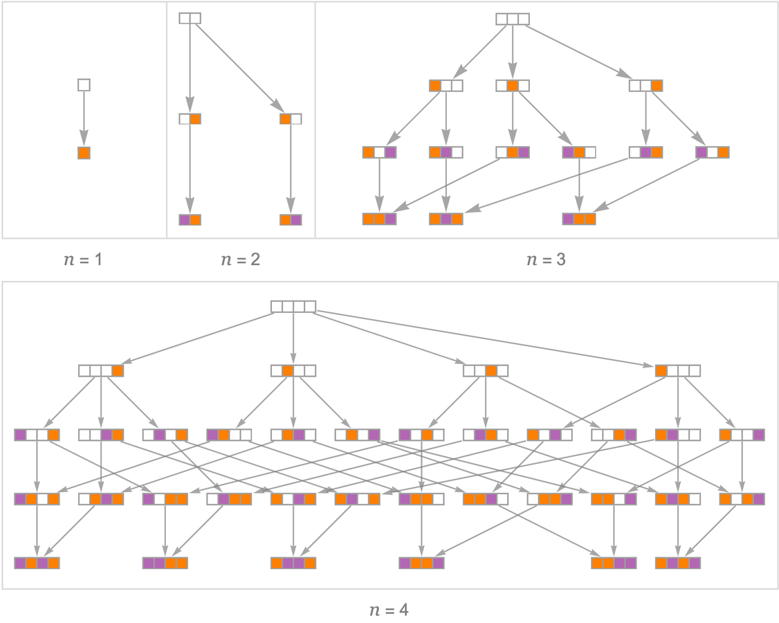 Stephen Wolfram 作为多重计算系统的游戏和谜题 (2022) | 译介