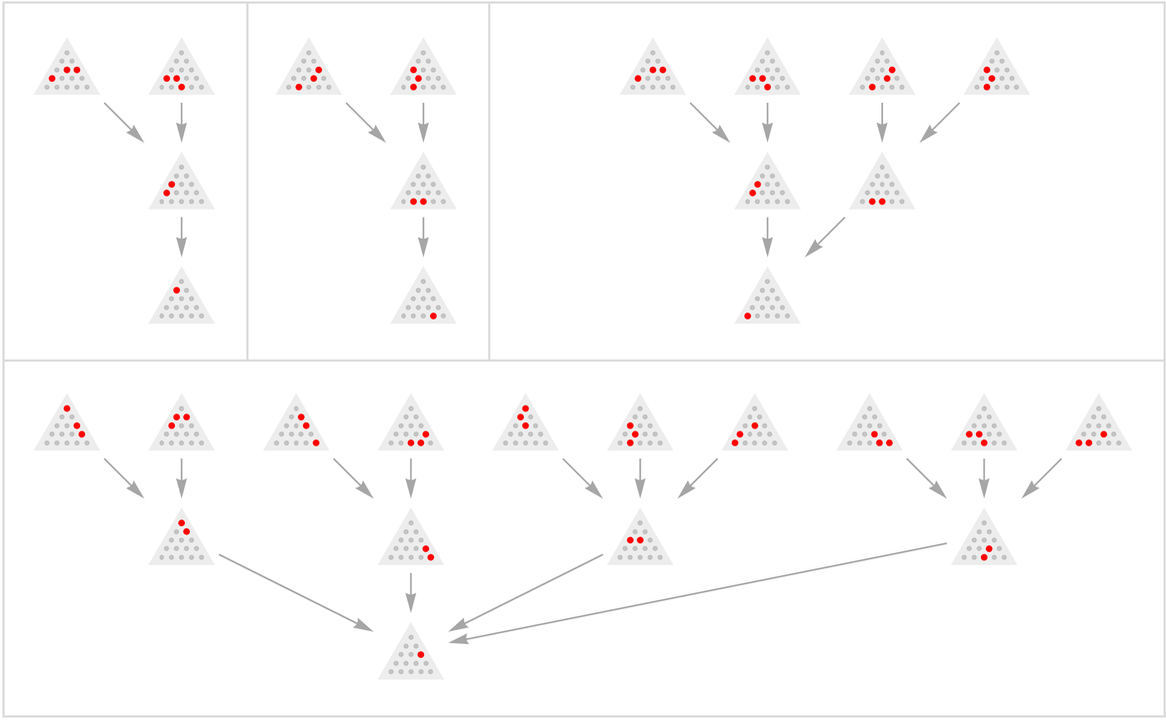 Stephen Wolfram 作为多重计算系统的游戏和谜题 (2022) | 译介