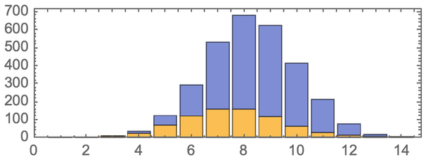 Stephen Wolfram 作为多重计算系统的游戏和谜题 (2022) | 译介