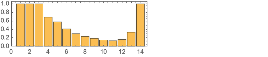 Stephen Wolfram 作为多重计算系统的游戏和谜题 (2022) | 译介