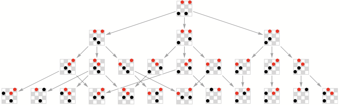 Stephen Wolfram 作为多重计算系统的游戏和谜题 (2022) | 译介