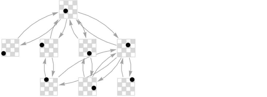 Stephen Wolfram 作为多重计算系统的游戏和谜题 (2022) | 译介