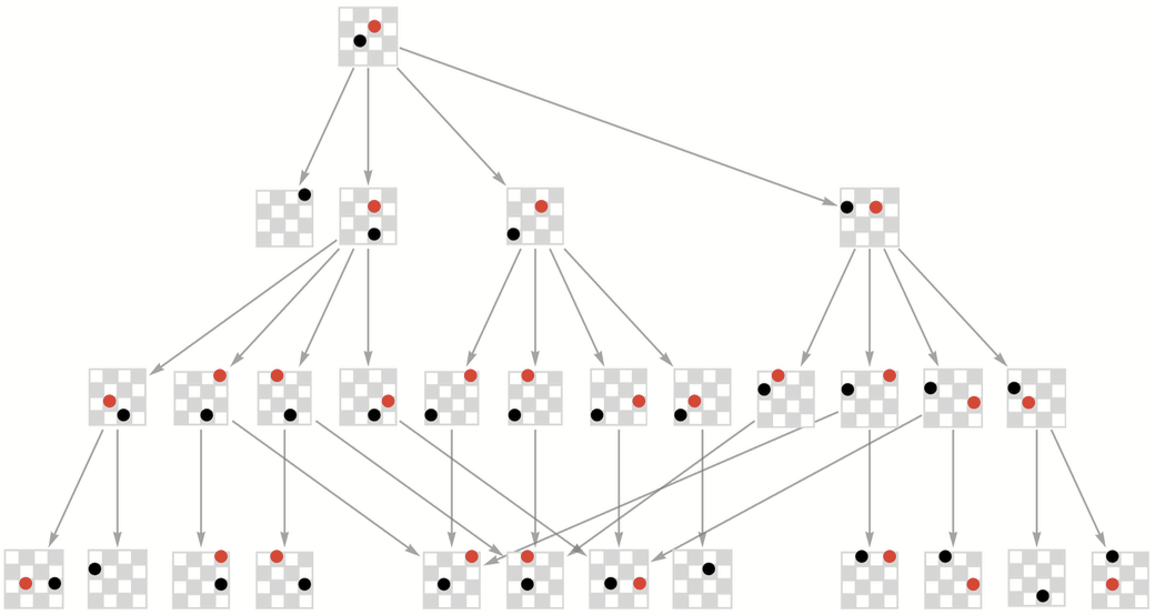 Stephen Wolfram 作为多重计算系统的游戏和谜题 (2022) | 译介