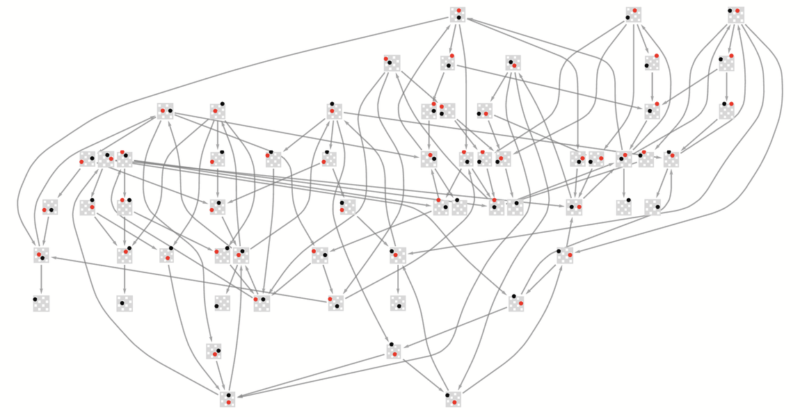 Stephen Wolfram 作为多重计算系统的游戏和谜题 (2022) | 译介