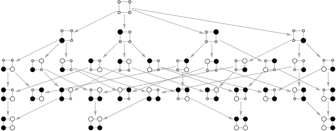 Stephen Wolfram 作为多重计算系统的游戏和谜题 (2022) | 译介