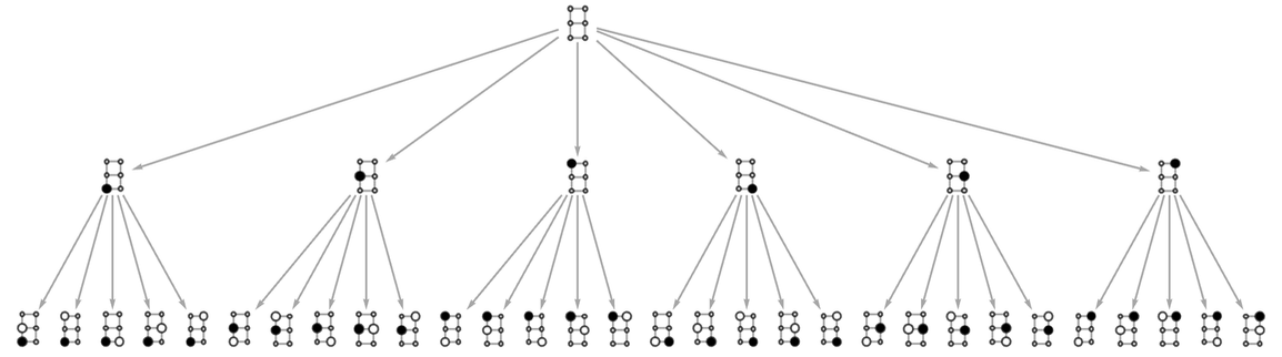 Stephen Wolfram 作为多重计算系统的游戏和谜题 (2022) | 译介