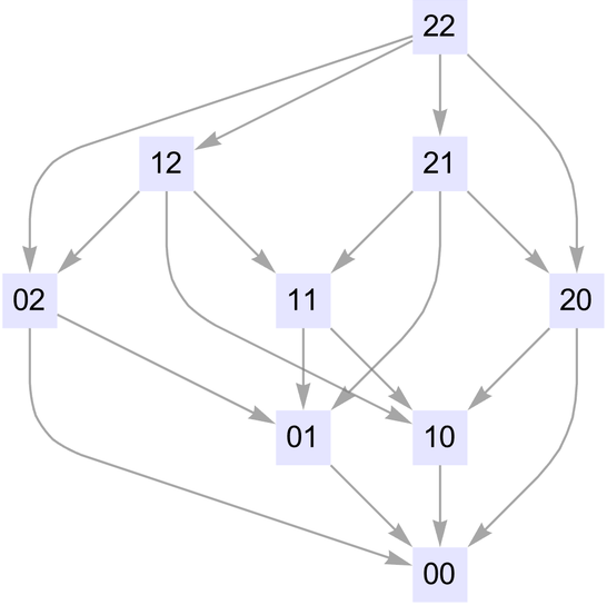 Stephen Wolfram 作为多重计算系统的游戏和谜题 (2022) | 译介