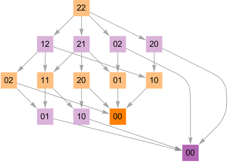 Stephen Wolfram 作为多重计算系统的游戏和谜题 (2022) | 译介