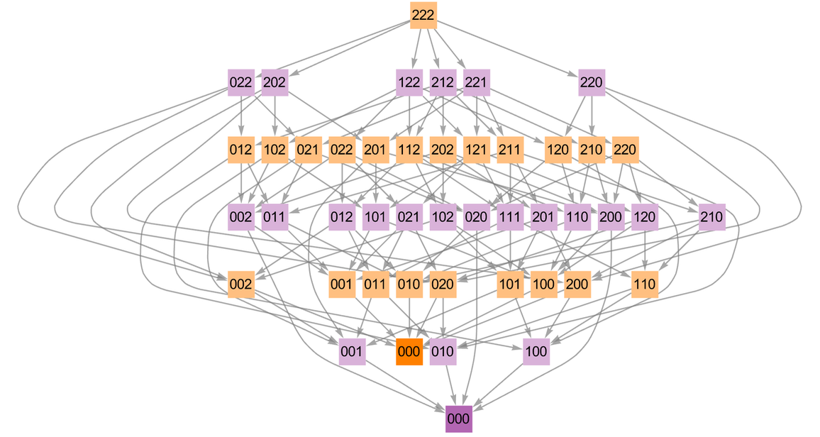 Stephen Wolfram 作为多重计算系统的游戏和谜题 (2022) | 译介