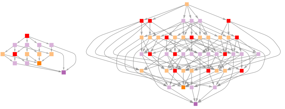 Stephen Wolfram 作为多重计算系统的游戏和谜题 (2022) | 译介