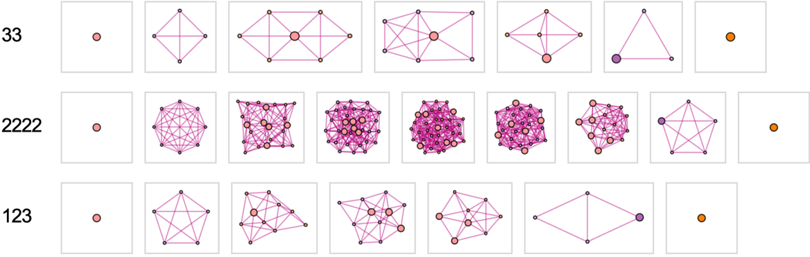 Stephen Wolfram 作为多重计算系统的游戏和谜题 (2022) | 译介