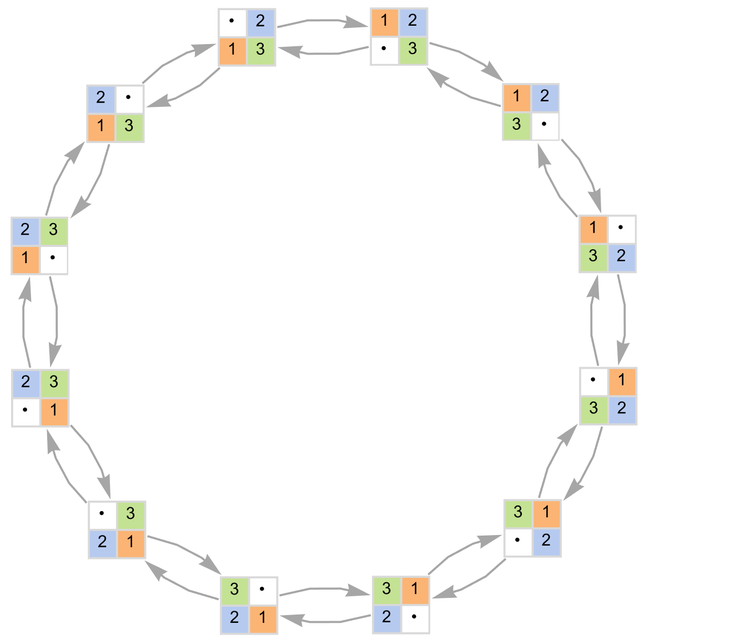 Stephen Wolfram 作为多重计算系统的游戏和谜题 (2022) | 译介