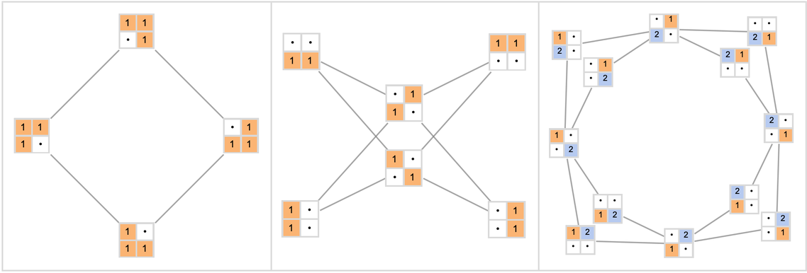 Stephen Wolfram 作为多重计算系统的游戏和谜题 (2022) | 译介