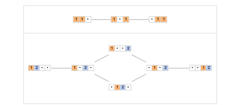 Stephen Wolfram 作为多重计算系统的游戏和谜题 (2022) | 译介