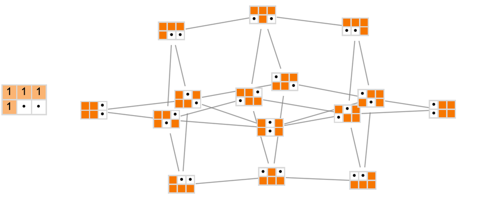 Stephen Wolfram 作为多重计算系统的游戏和谜题 (2022) | 译介