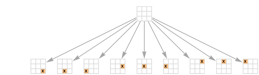 Stephen Wolfram 作为多重计算系统的游戏和谜题 (2022) | 译介