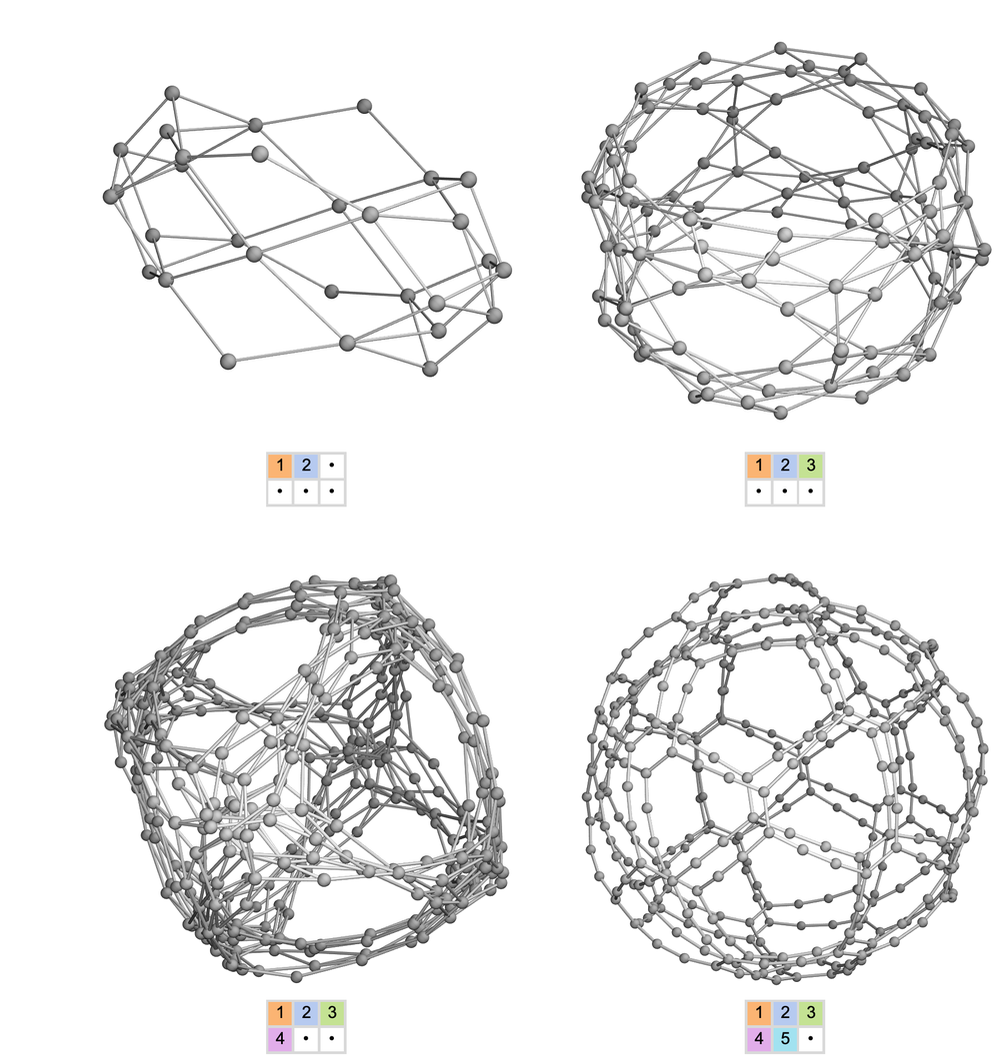 Stephen Wolfram 作为多重计算系统的游戏和谜题 (2022) | 译介