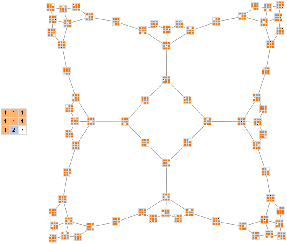 Stephen Wolfram 作为多重计算系统的游戏和谜题 (2022) | 译介