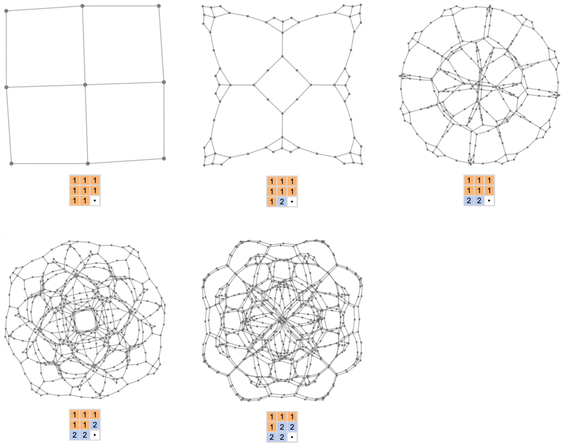 Stephen Wolfram 作为多重计算系统的游戏和谜题 (2022) | 译介