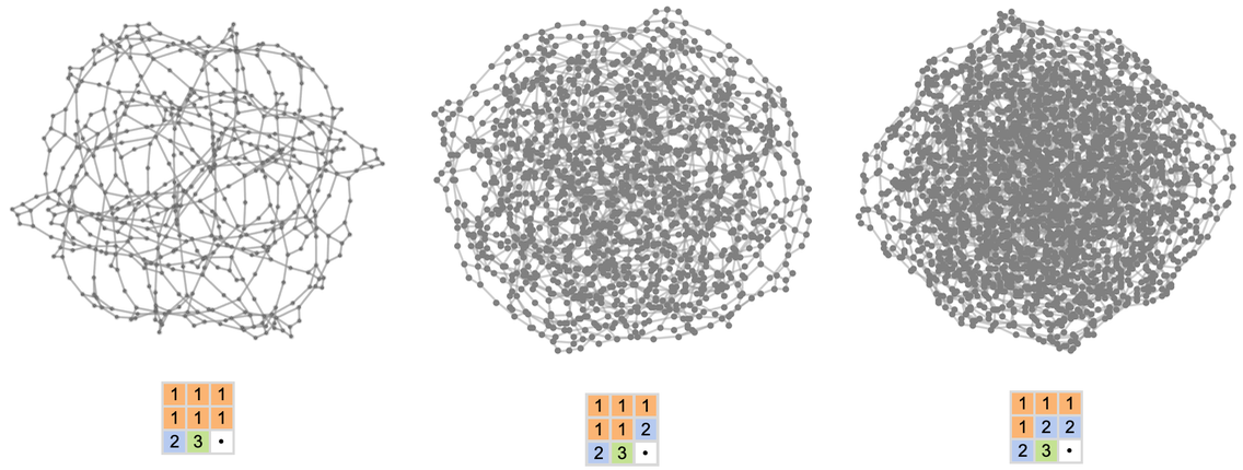 Stephen Wolfram 作为多重计算系统的游戏和谜题 (2022) | 译介