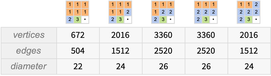 Stephen Wolfram 作为多重计算系统的游戏和谜题 (2022) | 译介