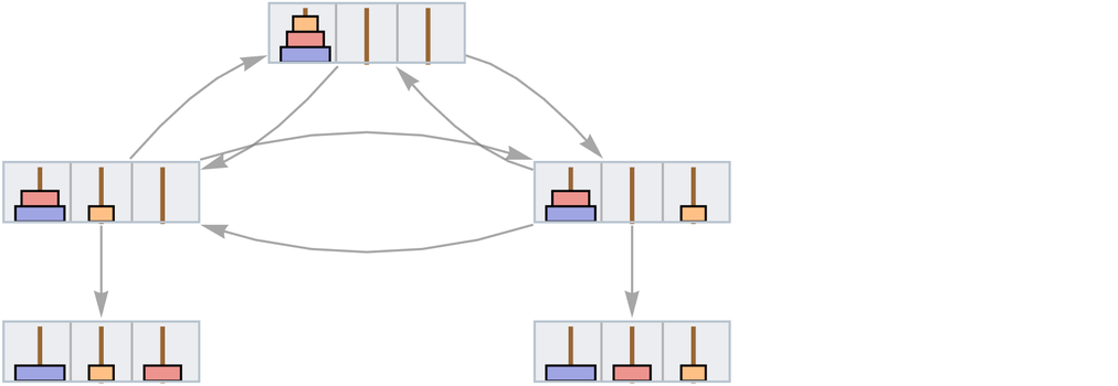 Stephen Wolfram 作为多重计算系统的游戏和谜题 (2022) | 译介