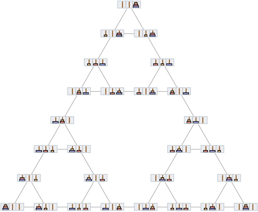 Stephen Wolfram 作为多重计算系统的游戏和谜题 (2022) | 译介