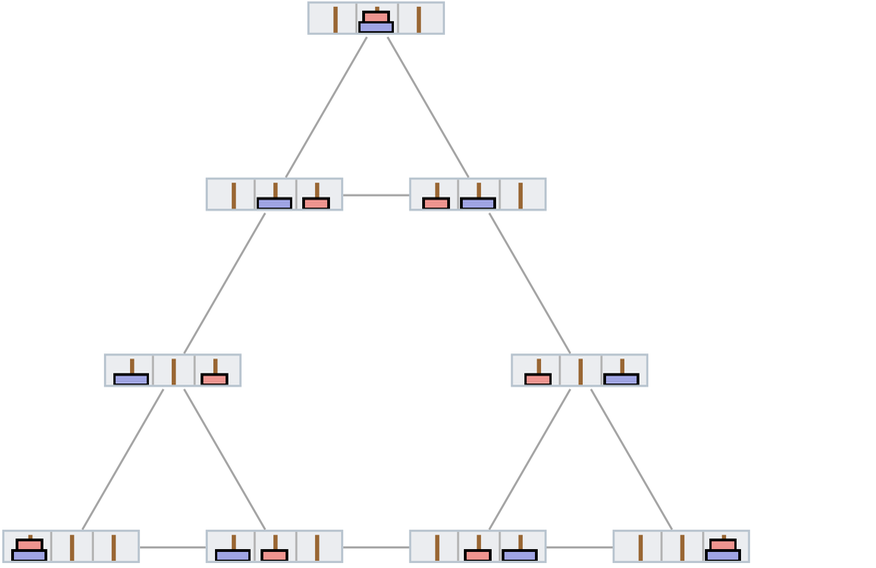 Stephen Wolfram 作为多重计算系统的游戏和谜题 (2022) | 译介