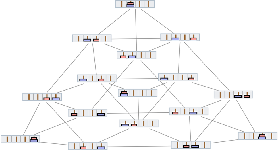 Stephen Wolfram 作为多重计算系统的游戏和谜题 (2022) | 译介