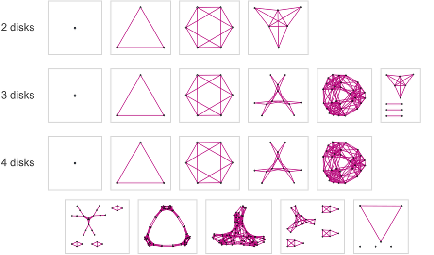 Stephen Wolfram 作为多重计算系统的游戏和谜题 (2022) | 译介