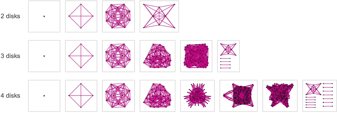 Stephen Wolfram 作为多重计算系统的游戏和谜题 (2022) | 译介