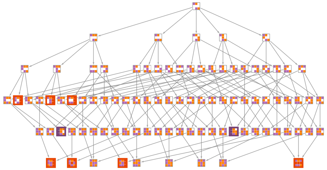 Stephen Wolfram 作为多重计算系统的游戏和谜题 (2022) | 译介