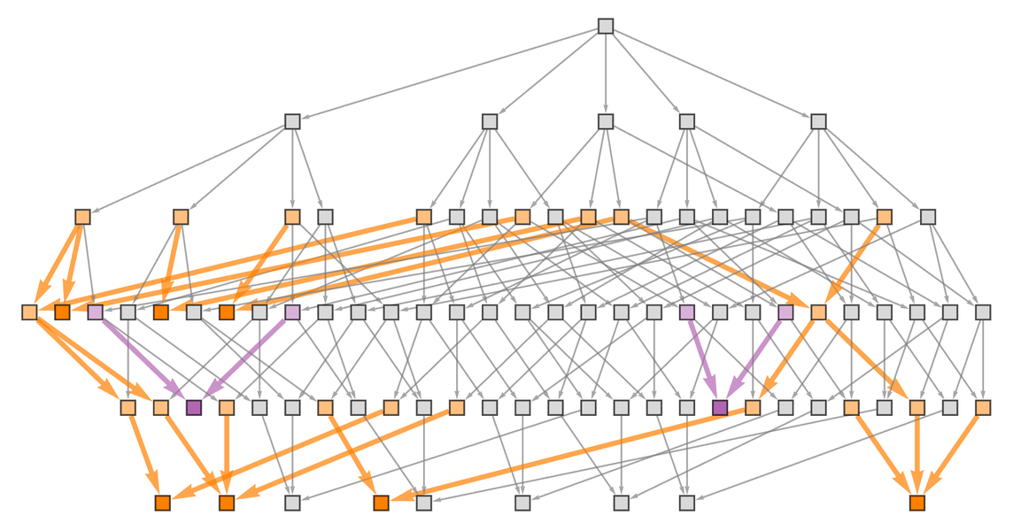 Stephen Wolfram 作为多重计算系统的游戏和谜题 (2022) | 译介