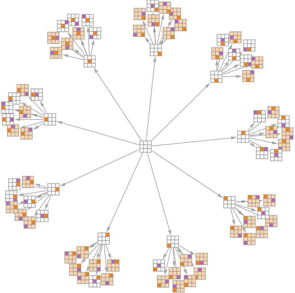 Stephen Wolfram 作为多重计算系统的游戏和谜题 (2022) | 译介