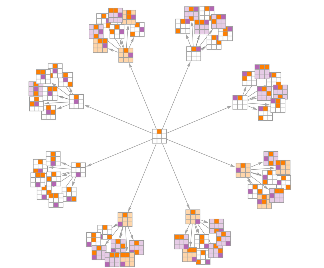 Stephen Wolfram 作为多重计算系统的游戏和谜题 (2022) | 译介