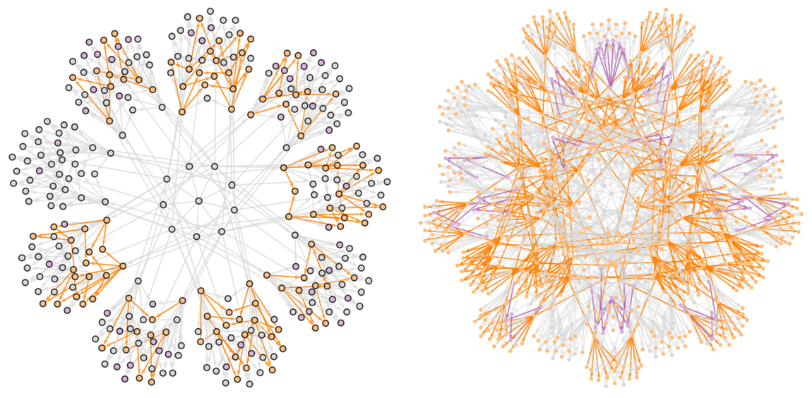 Stephen Wolfram 作为多重计算系统的游戏和谜题 (2022) | 译介