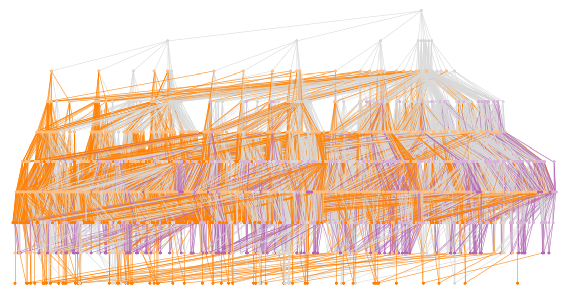 Stephen Wolfram 作为多重计算系统的游戏和谜题 (2022) | 译介