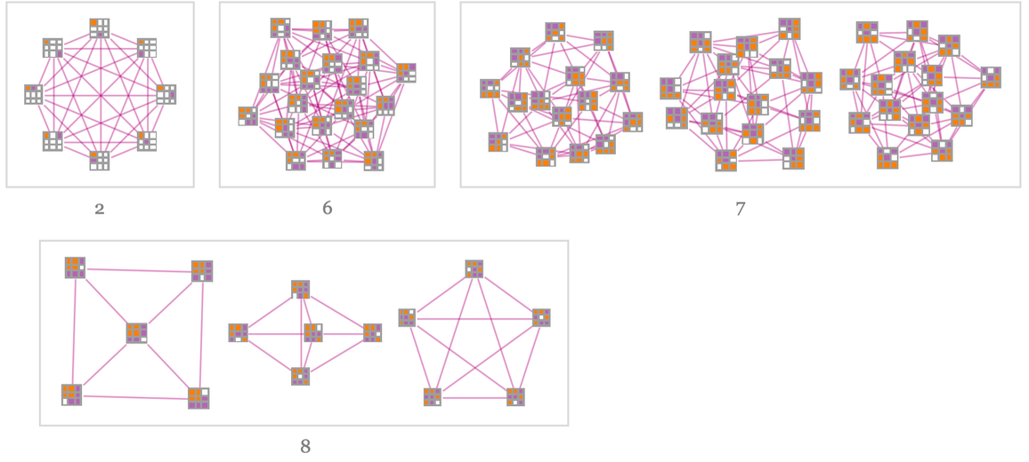 Stephen Wolfram 作为多重计算系统的游戏和谜题 (2022) | 译介