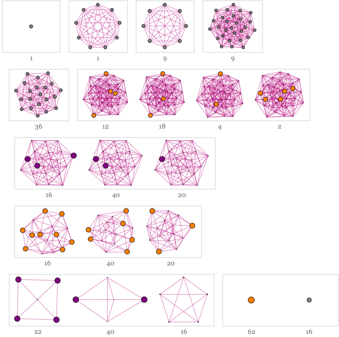 Stephen Wolfram 作为多重计算系统的游戏和谜题 (2022) | 译介