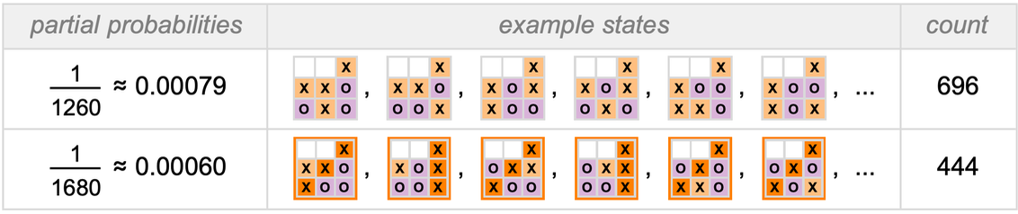 Stephen Wolfram 作为多重计算系统的游戏和谜题 (2022) | 译介