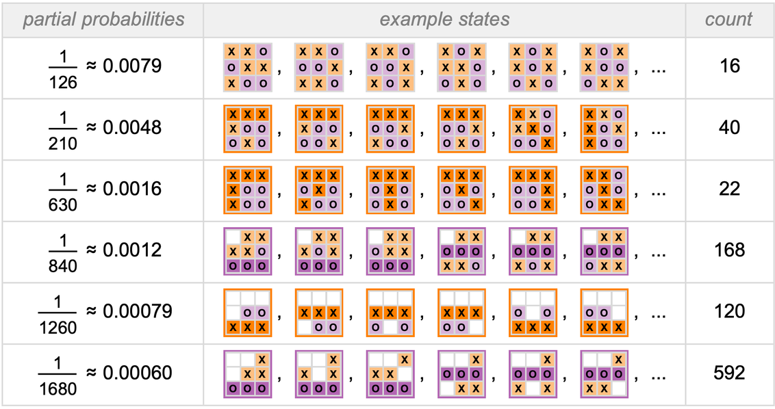 Stephen Wolfram 作为多重计算系统的游戏和谜题 (2022) | 译介