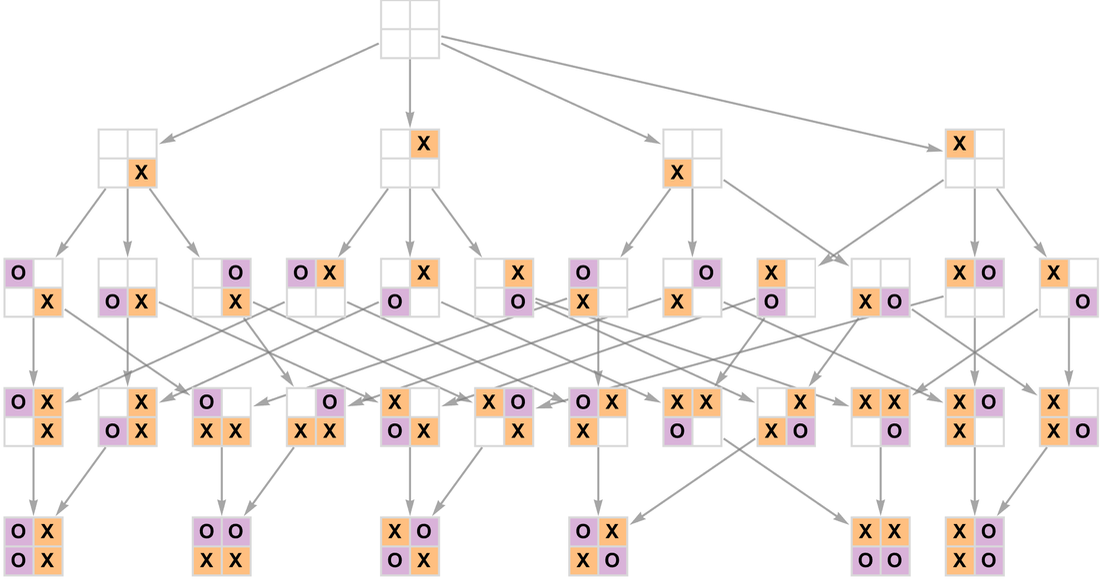 Stephen Wolfram 作为多重计算系统的游戏和谜题 (2022) | 译介