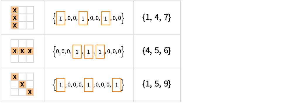 Stephen Wolfram 作为多重计算系统的游戏和谜题 (2022) | 译介