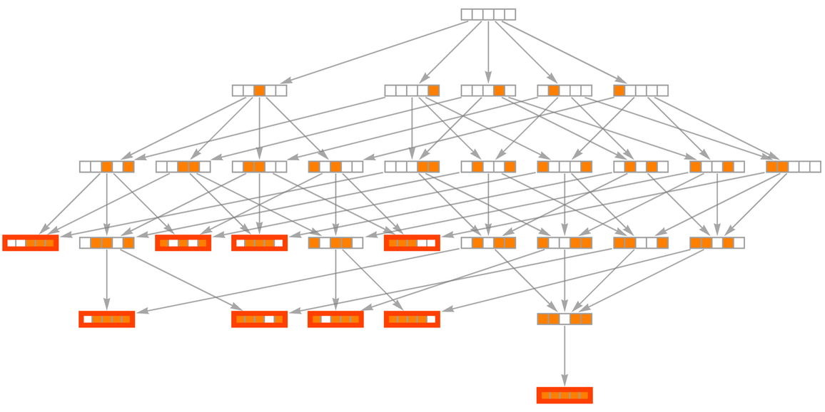 Stephen Wolfram 作为多重计算系统的游戏和谜题 (2022) | 译介