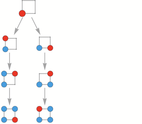 Stephen Wolfram 作为多重计算系统的游戏和谜题 (2022) | 译介