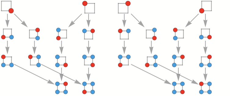 Stephen Wolfram 作为多重计算系统的游戏和谜题 (2022) | 译介