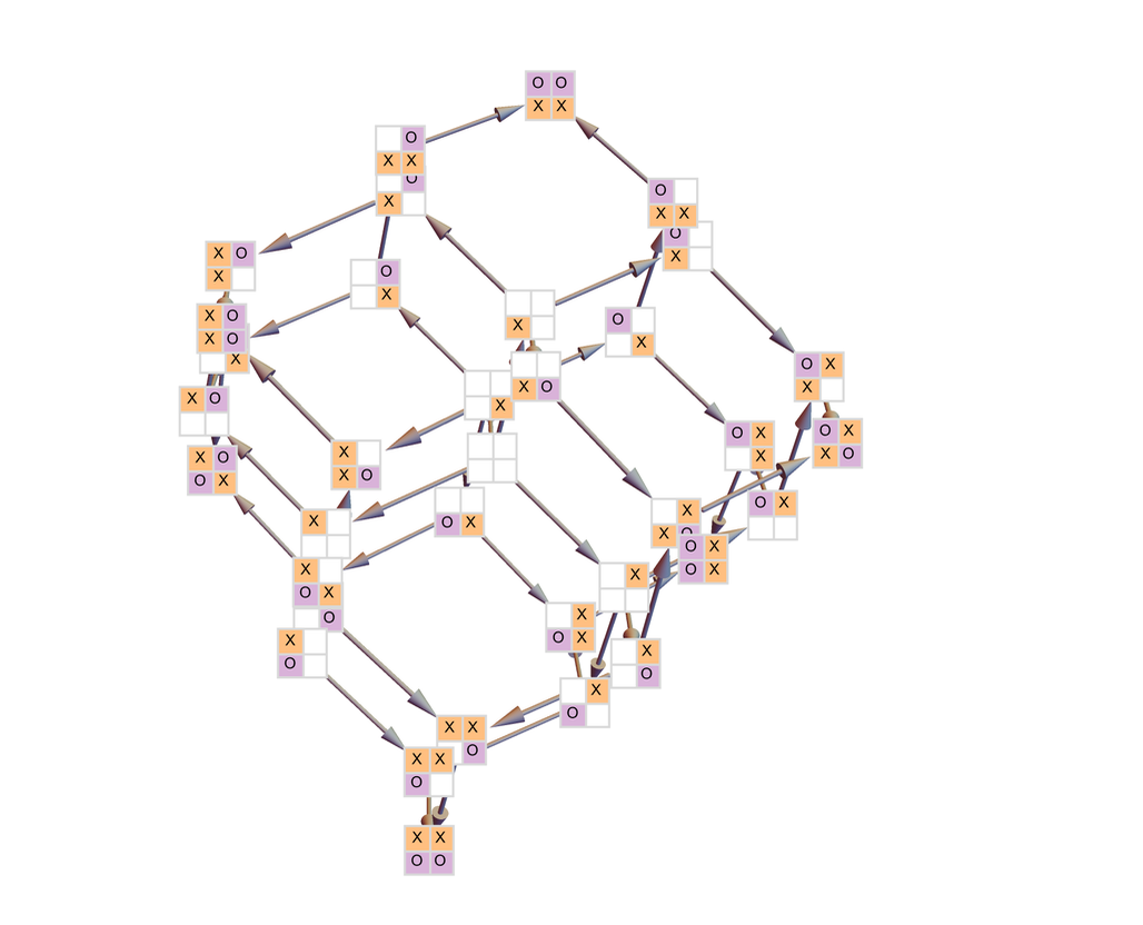 Stephen Wolfram 作为多重计算系统的游戏和谜题 (2022) | 译介